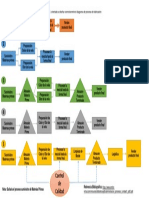 Diagrama Proceso de Fabricación