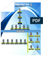 Carta Organisasi Terbaru