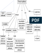 Elabora Un Mapa Conceptual Sobre Los Tipos de Textos Académicos PDF