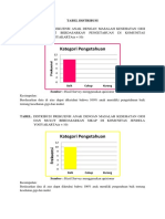 Tabel Distribusi