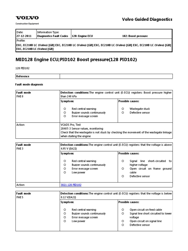 Mid 128 Pid102 | Pdf