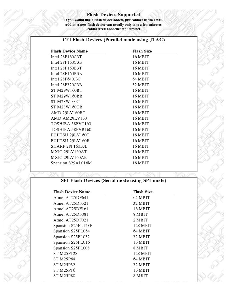 Supported Flashrom Devices List | PDF | Flash Memory | Manufactured Goods