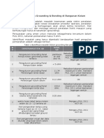 Analisa Sistim Grounding