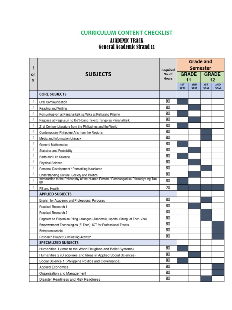 Grade 11 Curriculum Content Checklist | PDF