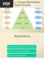 Product and Brand Management Unit 3