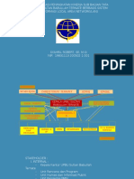 Rancangan Aksi Perubahan PKP