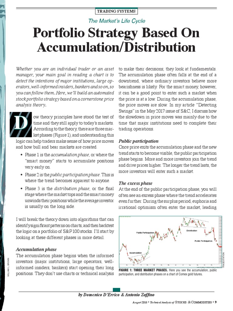 Portfolio Strategy Based On AccumulationDistribution PDF