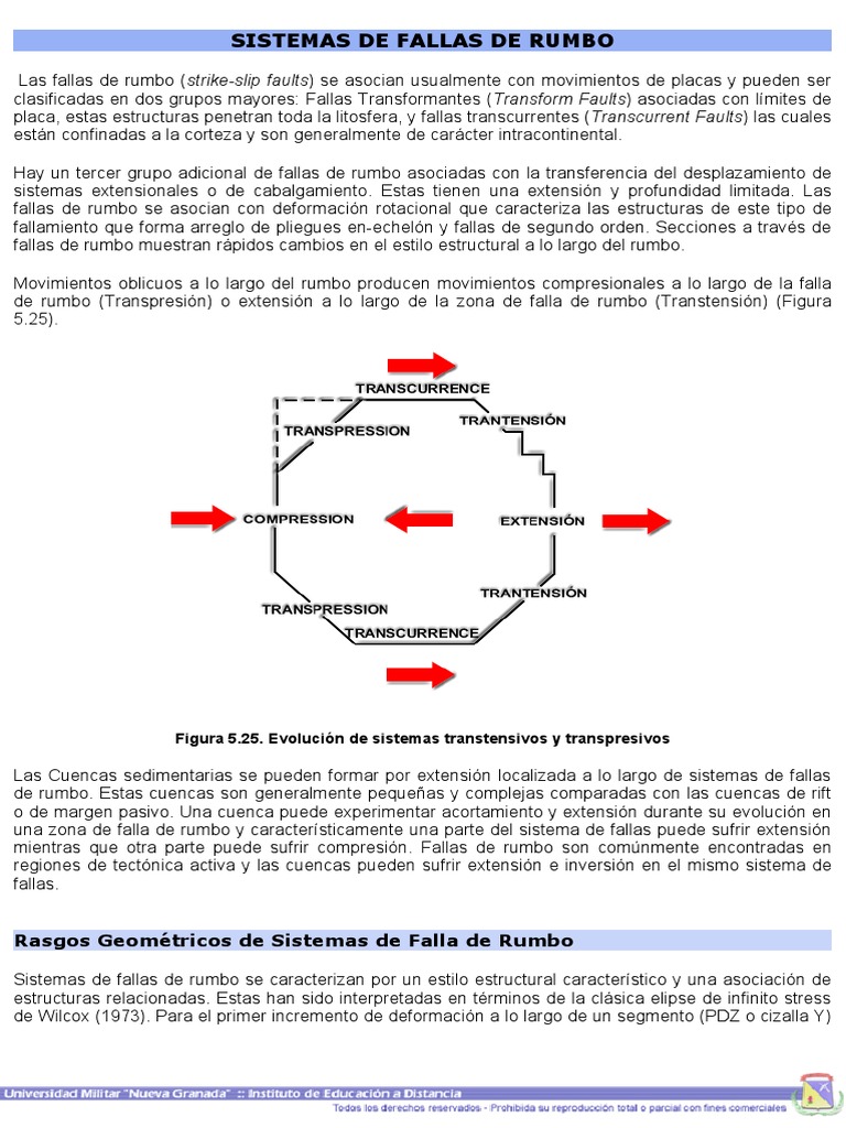 Características de Fallas de Rumbo | PDF | Ciencia y matemáticas