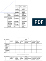 Identifikasi Masalah Kesehatan