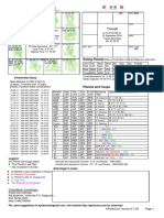 Case - Study 5