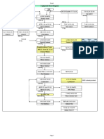 Equipment Block Diagram