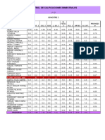 Control de Calificaciones Bimestrales: Bimestre I E. Fisic - I Tec. I Artes A. Est. Promedi O