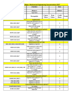 Me Concentration Lsuchecklist2017 PDF