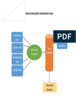 WAREHOUSE MANAGEMENT INFORMATION SYSTEM.pdf