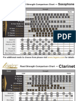 Legere Reeds Strength Charts PDF