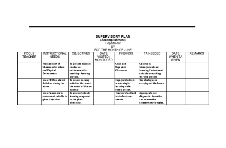 SUPERVISORY PLAN (Accomplishment) June | PDF