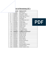 List of Remaining LZC