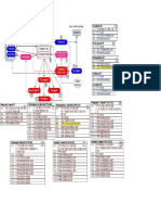 Siklus B3 Dan Regulasi PDF