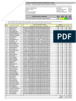 Analisis BTR Soal Sem 2