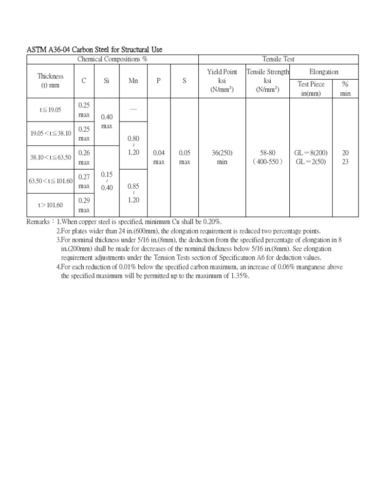 astm a36