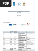 Final Participants List Regional Dialogue Ndcs For Rabat Morocco 201709 Africa