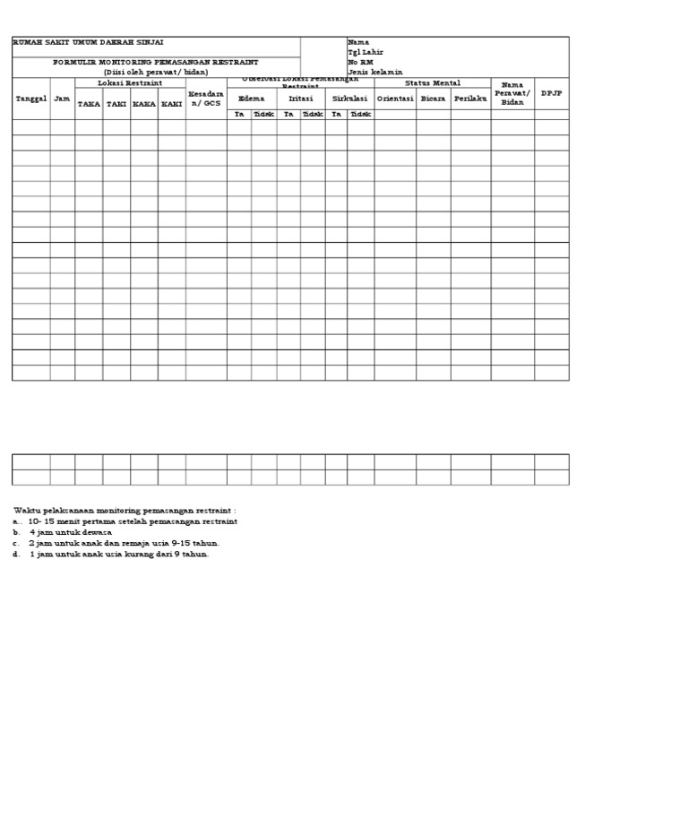 Monitoring Pemasangan Restraint Pasien | PDF