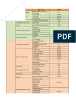 Pembagian Zona Sub Zona - Sub BWPP - Revisi 14 Desember