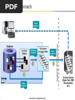 SAP Data Archiving