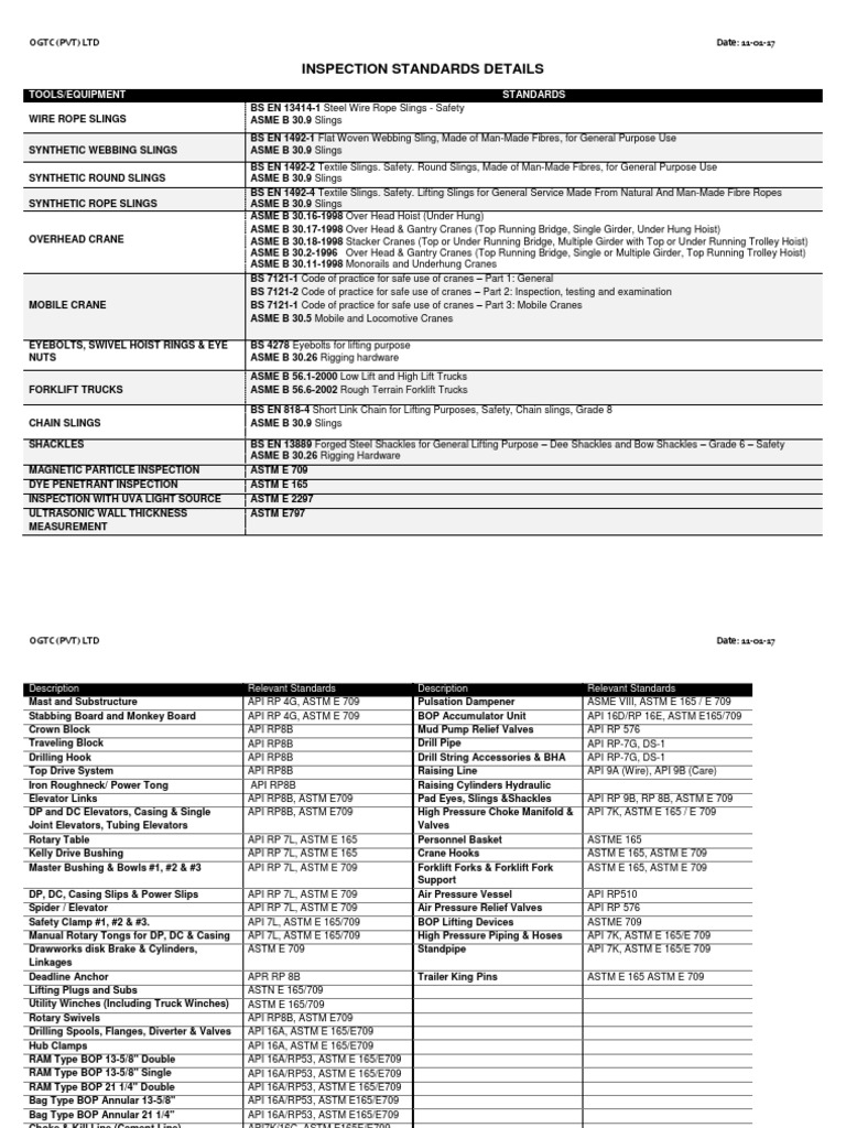 Inspection Standard Details | PDF | Technology & Engineering