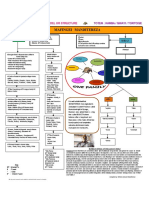 Manditereza Family Model PDF