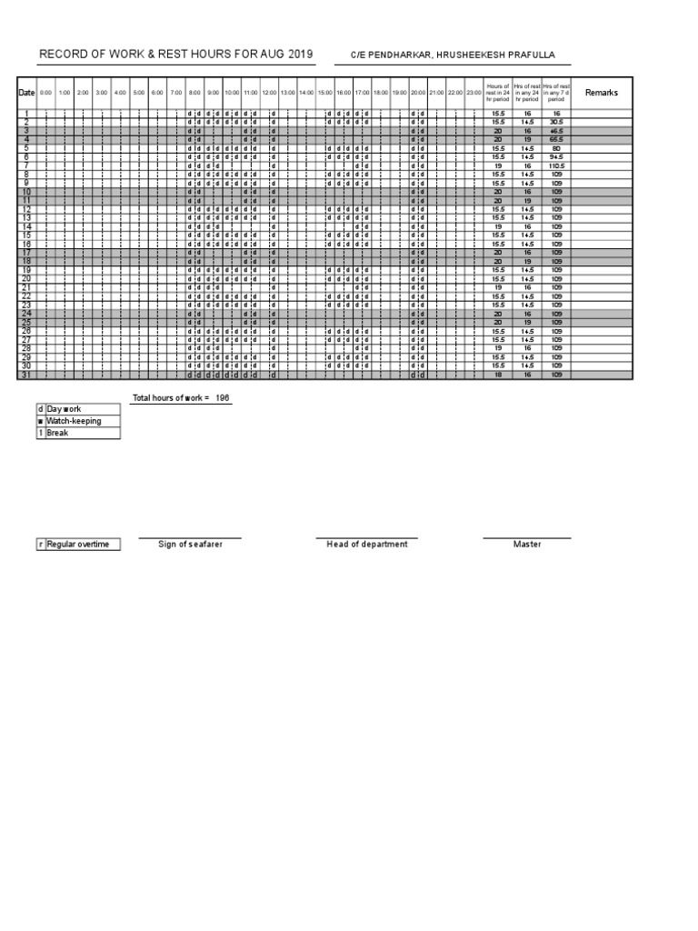 Work & Rest Hours Aug | PDF