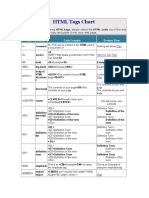 HTML Tags Chart: Tag Name Code Example Browser View