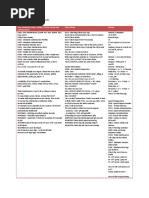 2.2 Most Commonly Used Transaction Codes For SAP Basis Consultants PDF