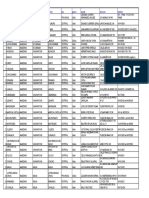 Lista Municipalidades