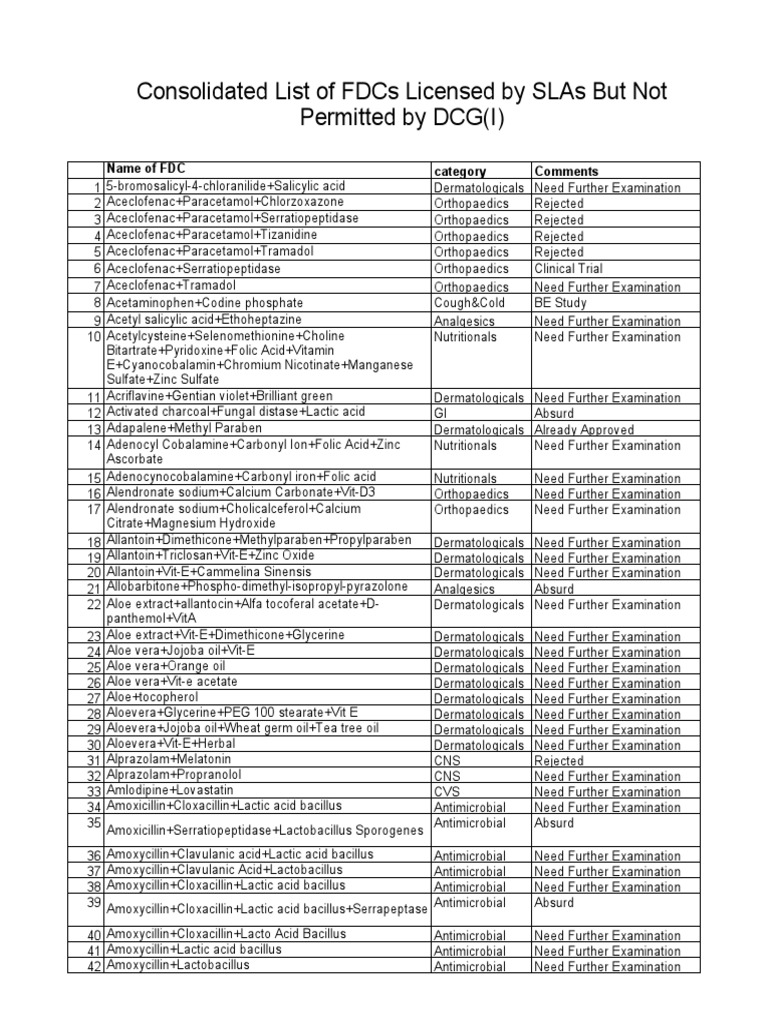 Consolidated List of Fdcs Licensed by Slas But Not Permitted by DCG (I) PDF Chemical