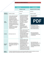 Resumo 10,11,12.pdf