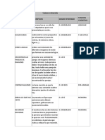 Actividades tipo