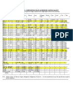 Aluminium Alloy Ingots PDF