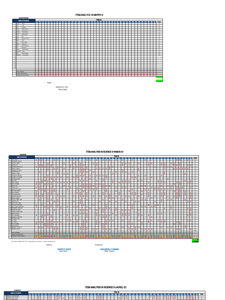 item-analysis-in-mapeh-pdf