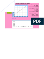Uji Linearitas Kurva Kalibrasi