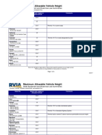 Maximum Vehicle Height