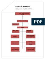 Struktur Organisasi TKP