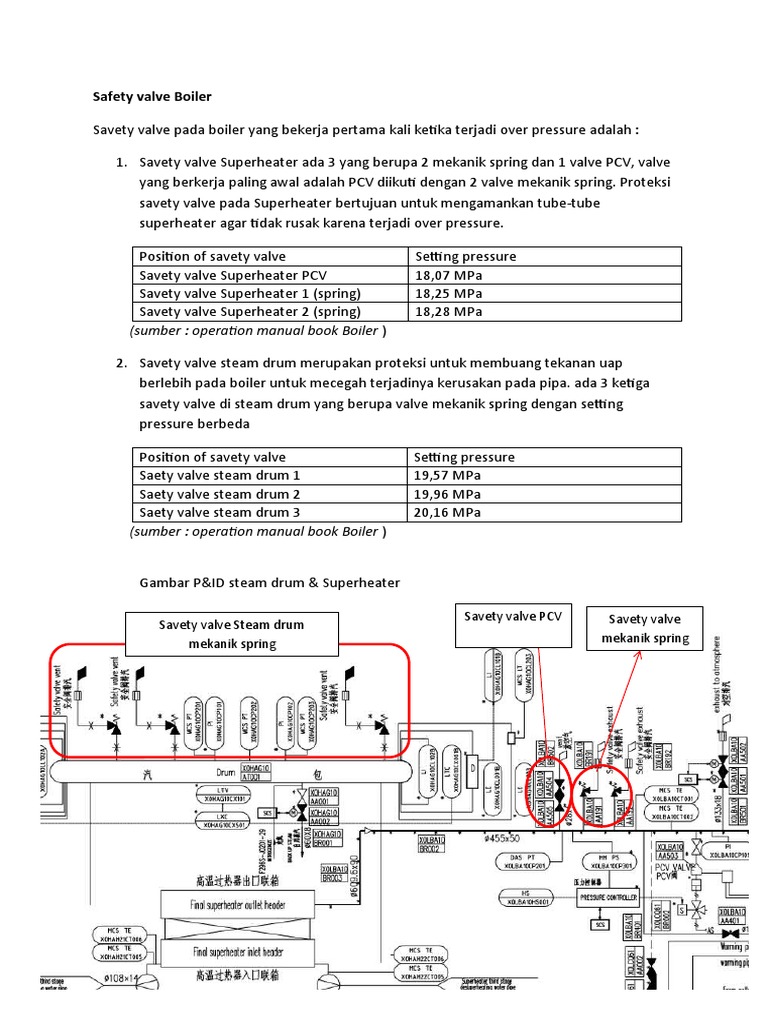 Safety Valve Boiler Pdf