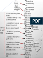 Clasificacion de costos