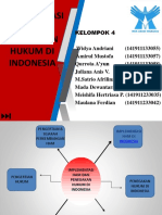 Implementasi Ham Dan Penegakan Hukum Di Indonesia