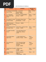 Download List of Schools in Chennai by Raam Pradeep SN45026827 doc pdf