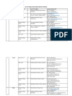 List of Venereal Disease Research Laboratories With Contacts Final Jan 2020