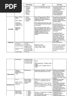 Download Nama Obat by myown_home SN45027587 doc pdf