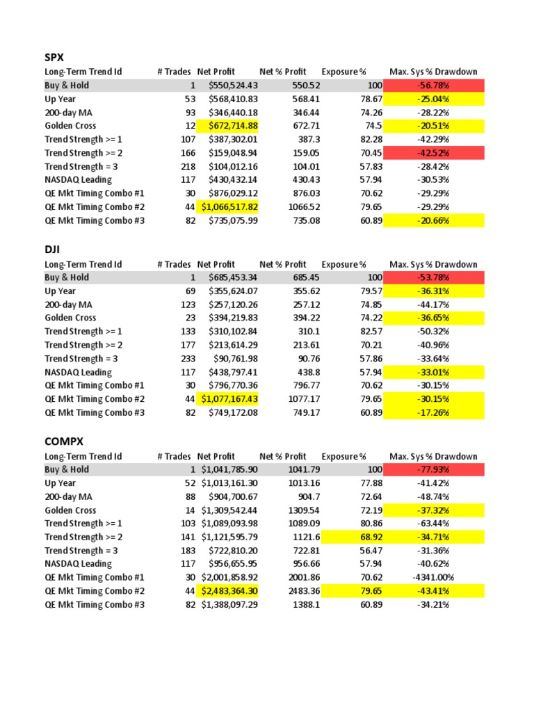 Long-Term Trend Filters | PDF