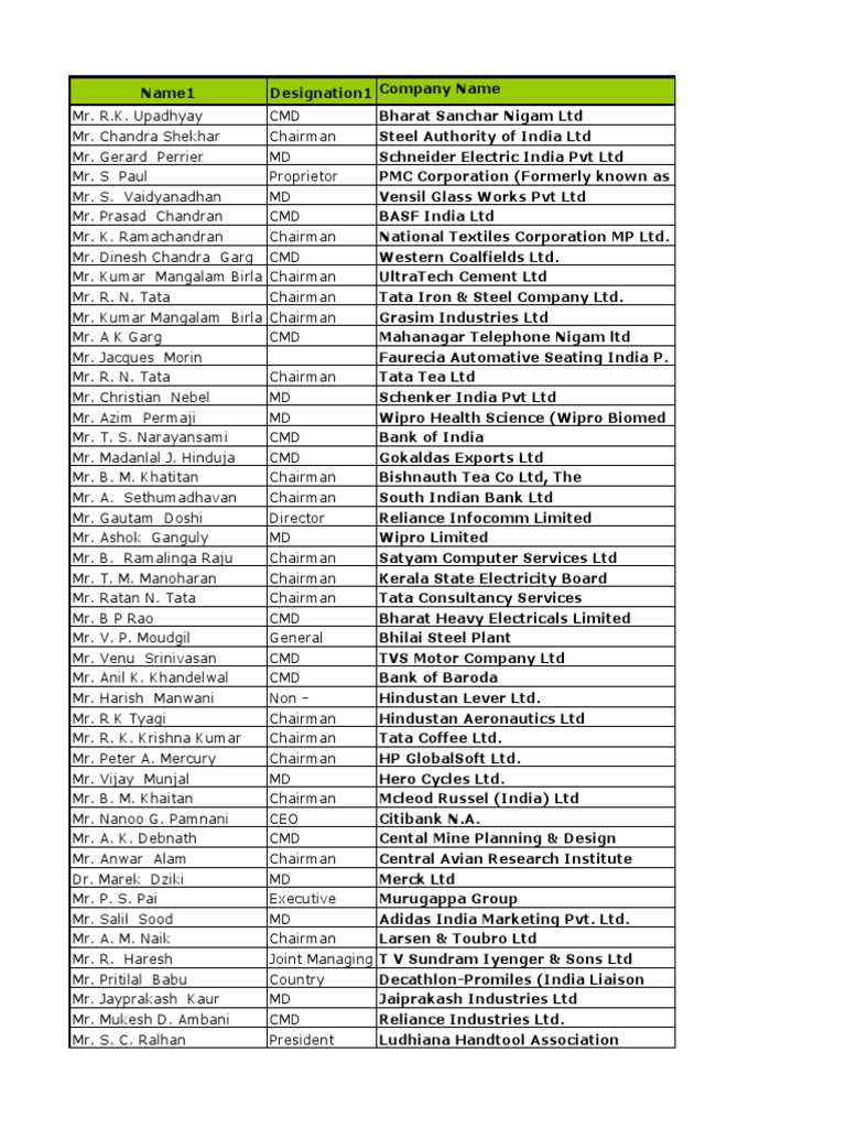 Top Companies Data Pdf